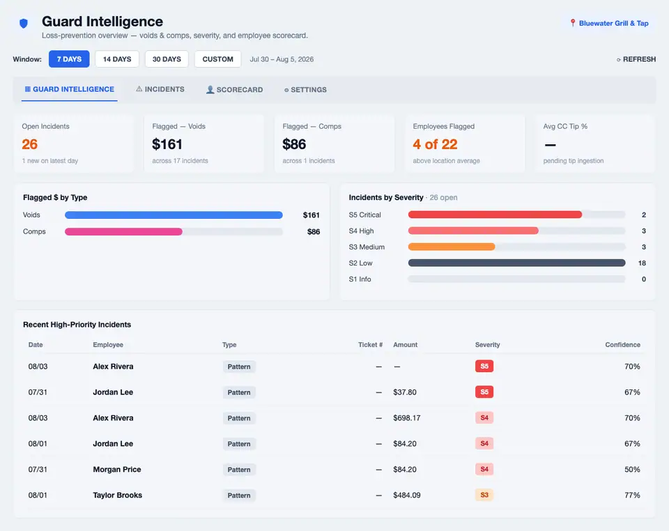 Empower Guard Intelligence screen